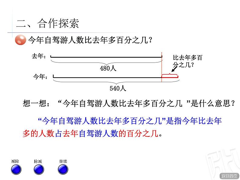 五年级下册数学课件－3.2百分数应用题2 ｜青岛版（五年制）第3页