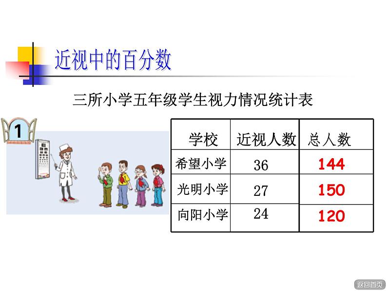 五年级下册数学课件－2.1百分数的认识 ｜青岛版（五年制）第2页