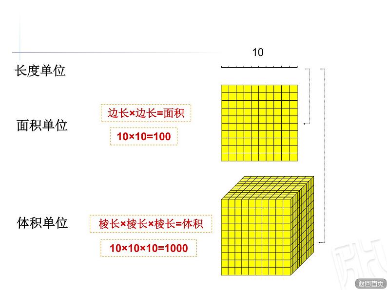 五年级下册数学课件－总复习 量的计量 ｜青岛版（五年制）第3页