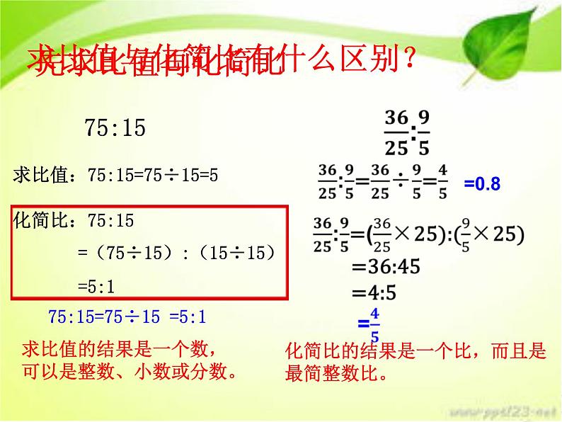 五年级下册数学课件－总复习 比与比例的回顾与整理 ｜青岛版（五年制）第2页