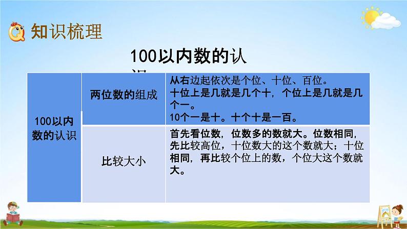 青岛版六年制数学一年级下册《10-2  100以内数的认识及加减法》课堂教学课件PPT第6页