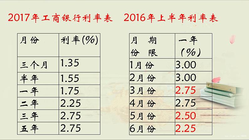 五年级下册数学课件－3.4相关链接 利息 ｜青岛版（五年制）06