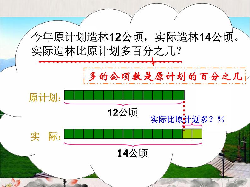 五年级下册数学课件－3.1百分数应用题1 ｜青岛版（五年制）06