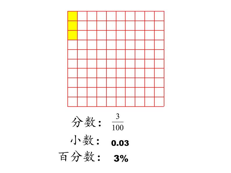 五年级下册数学课件－总复习   数形结合 ｜青岛版（五年制）第8页