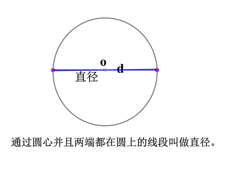 五年级下册数学课件－1.1圆的认识 ｜青岛版（五年制）第7页