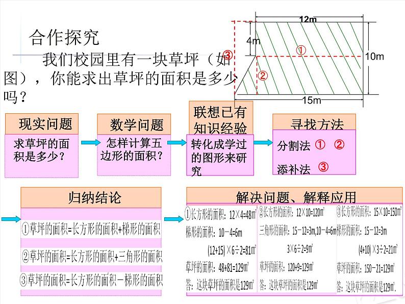 五年级下册数学课件－总复习 研究问题的一般方法 ｜青岛版（五年制）06