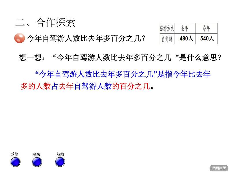 五年级下册数学课件－3.1百分数应用题1 ｜青岛版（五年制）03