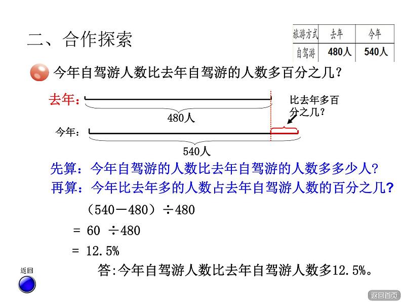 五年级下册数学课件－3.1百分数应用题1 ｜青岛版（五年制）05