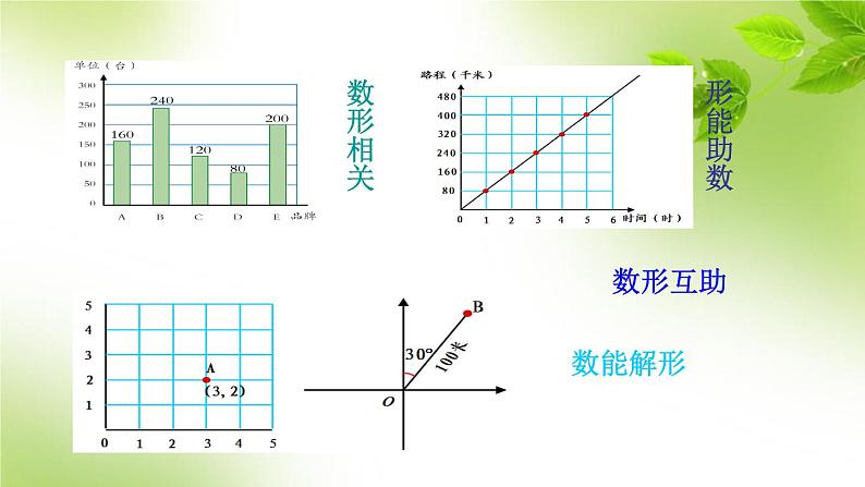 五年级下册数学课件－总复习 数形结合 ｜青岛版（五年制）08