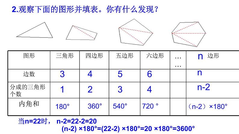 五年级下册数学课件－总复习 式与方程回顾整理 ｜青岛版（五年制）第5页