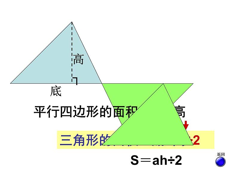 五年级下册数学课件－总复习 平面图形的面积整理与复习｜青岛版（五年制）第7页