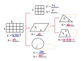 五年级下册数学课件－总复习 平面图形的复习整理 ｜青岛版（五年制）