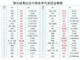 五年级下册数学课件－7.1扇形统计图 ｜青岛版（五年制）