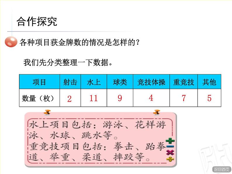 五年级下册数学课件－7.1扇形统计图 ｜青岛版（五年制）第4页