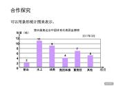 五年级下册数学课件－7.1扇形统计图 ｜青岛版（五年制）