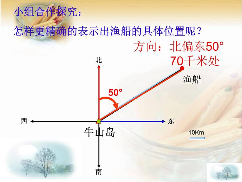 五年级下册数学课件－总复习 图形的位置  ｜青岛版（五年制）第5页