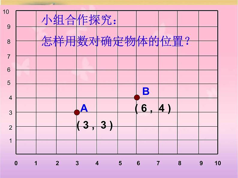 五年级下册数学课件－总复习 图形的位置  ｜青岛版（五年制）第7页