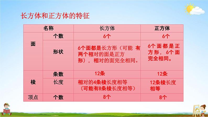 青岛版六年制数学五年级下册《7-7 回顾整理》课堂教学课件PPT04