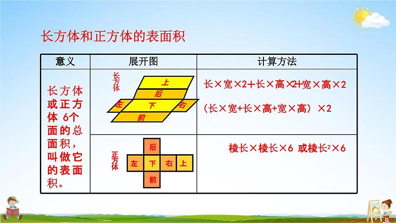 青岛版六年制数学五年级下册《7-7 回顾整理》课堂教学课件PPT05