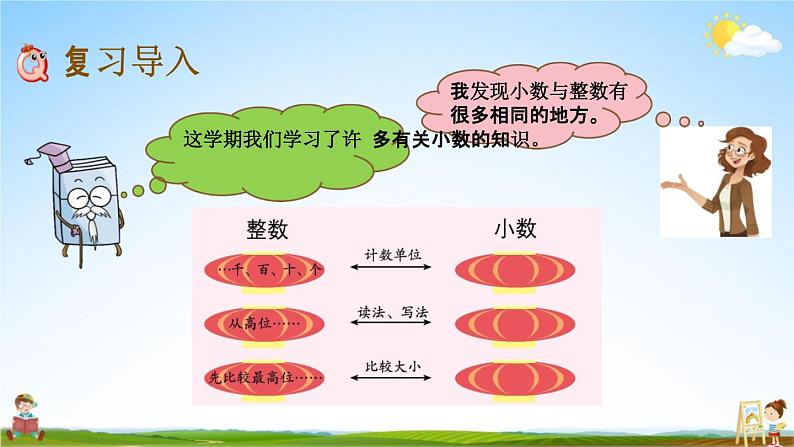 青岛版六年制数学四年级下册《9-1 小数的意义和性质》课堂教学课件PPT第2页