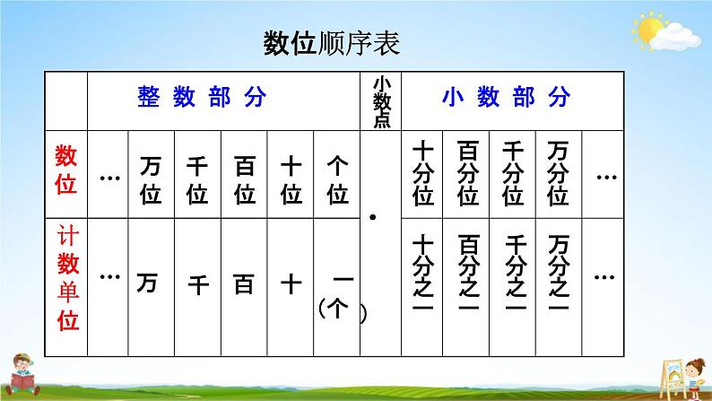 青岛版六年制数学四年级下册《5-2 小数的数位顺序表》课堂教学课件PPT04