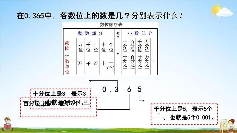 青岛版六年制数学四年级下册《5-2 小数的数位顺序表》课堂教学课件PPT05