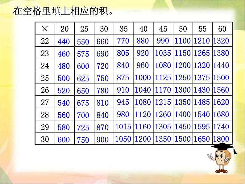 三年级下册数学课件-2  选择合适的方法计算，解决问题-冀教版第6页