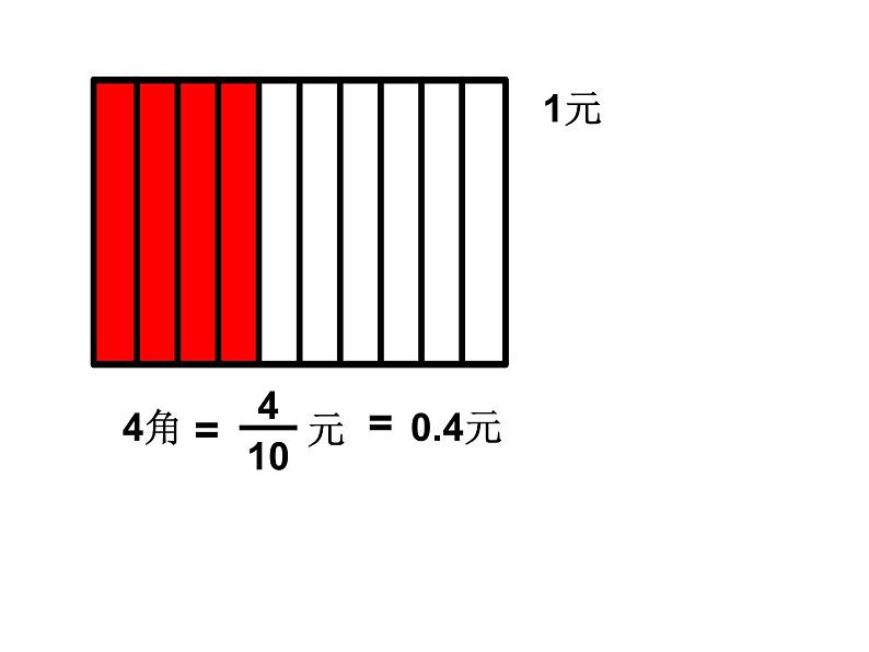 三年级下册数学课件-5.1 认识小数  ︳西师大版  14张03