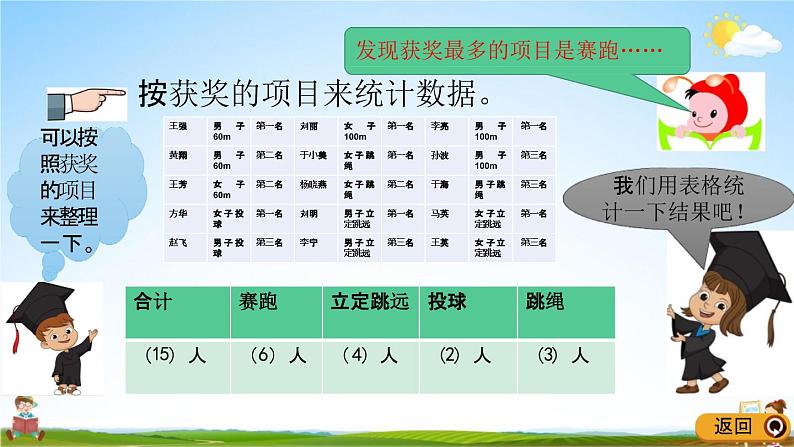 青岛版六年制数学二年级下册《9-1 分类统计数据》课堂教学课件PPT05