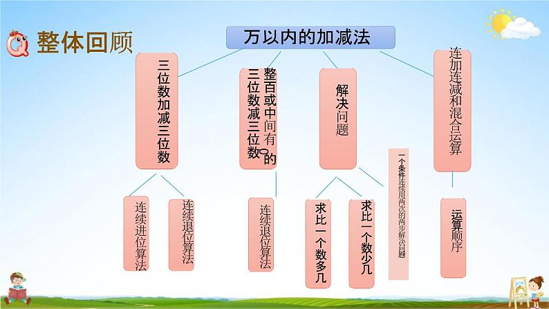 青岛版六年制数学二年级下册《6-5 回顾整理》课堂教学课件PPT第2页