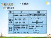 青岛版六年制数学六年级下册《总复习1-7 比与比例》课堂教学课件PPT