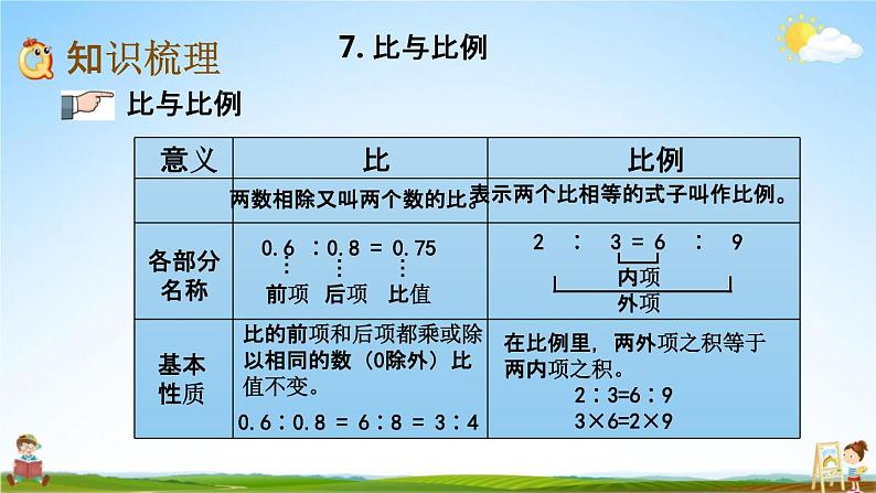 青岛版六年制数学六年级下册《总复习1-7 比与比例》课堂教学课件PPT第3页