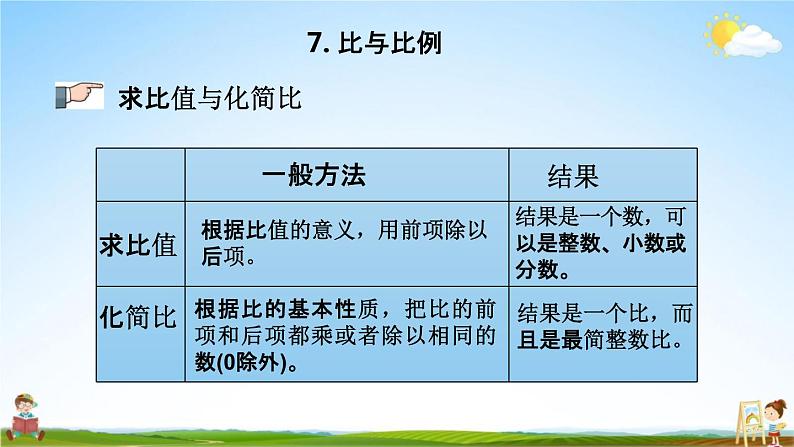 青岛版六年制数学六年级下册《总复习1-7 比与比例》课堂教学课件PPT第4页