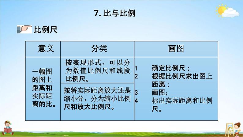 青岛版六年制数学六年级下册《总复习1-7 比与比例》课堂教学课件PPT第6页