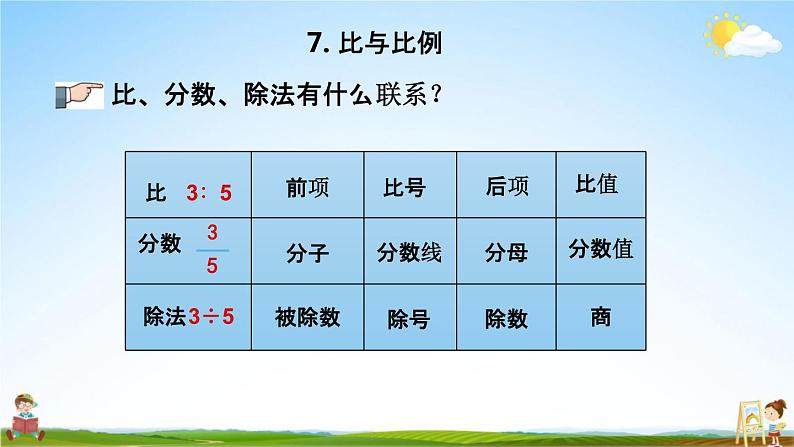 青岛版六年制数学六年级下册《总复习1-7 比与比例》课堂教学课件PPT第7页