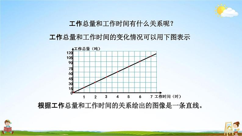 青岛版六年制数学六年级下册《3-4 正比例》课堂教学课件PPT05