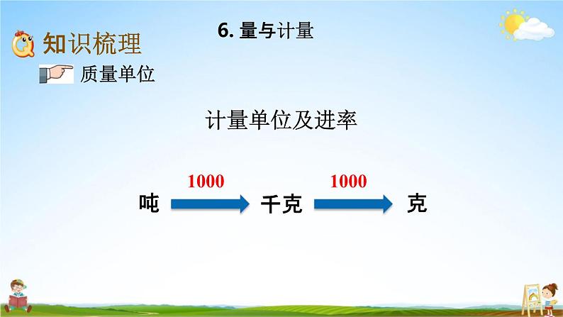 青岛版六年制数学六年级下册《总复习1-6 量与计量》课堂教学课件PPT03