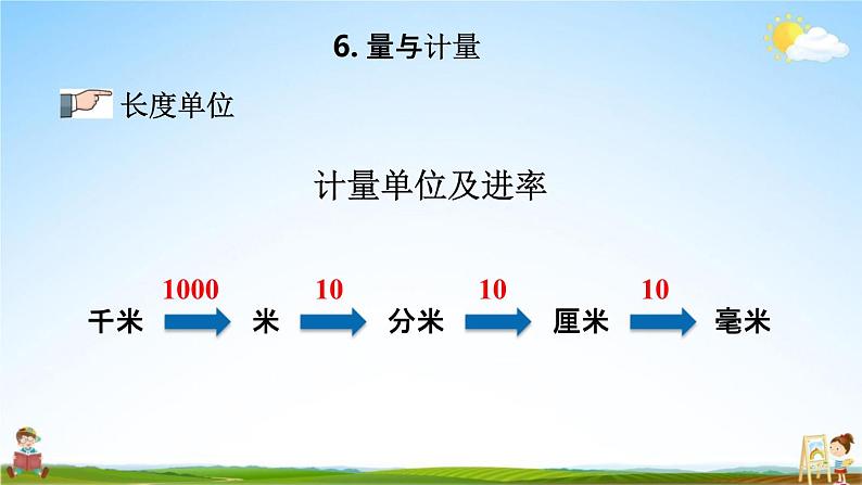 青岛版六年制数学六年级下册《总复习1-6 量与计量》课堂教学课件PPT05