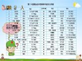 青島版六年制數(shù)學(xué)六年級(jí)下冊(cè)《5-1 認(rèn)識(shí)和了解扇形統(tǒng)計(jì)圖》課堂教學(xué)課件PPT