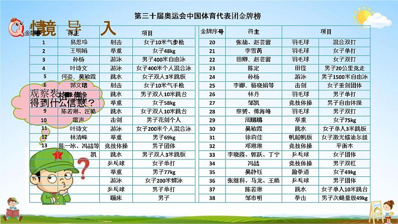 青岛版六年制数学六年级下册《5-1 认识和了解扇形统计图》课堂教学课件PPT02