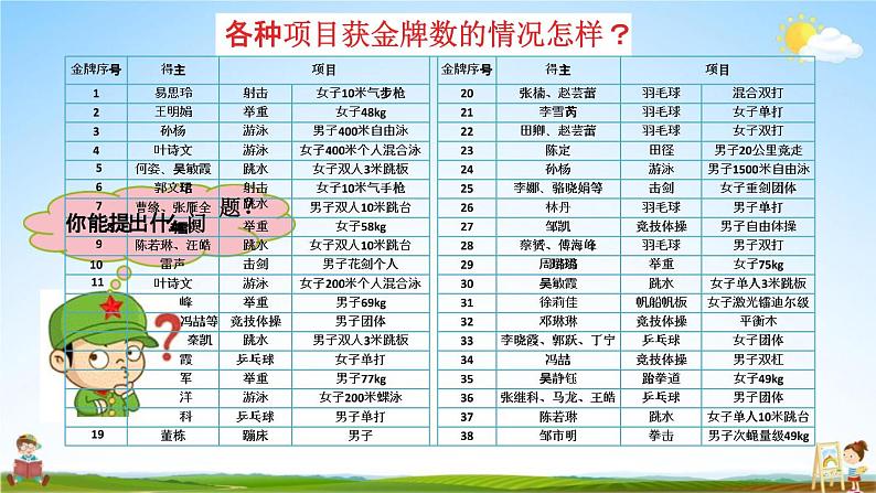 青岛版六年制数学六年级下册《5-1 认识和了解扇形统计图》课堂教学课件PPT03