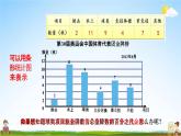 青岛版六年制数学六年级下册《5-1 认识和了解扇形统计图》课堂教学课件PPT