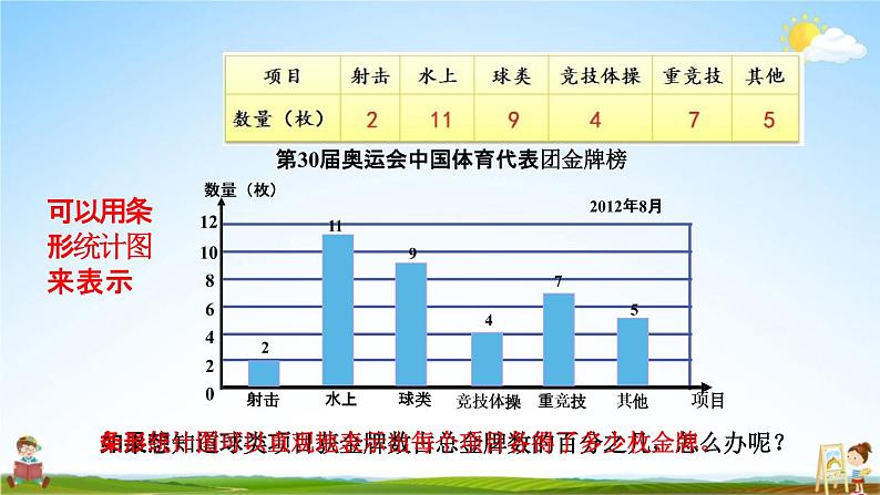 青岛版六年制数学六年级下册《5-1 认识和了解扇形统计图》课堂教学课件PPT05