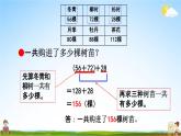 青岛版六年制数学四年级下册《3-1 加法结合律、交换律》课堂教学课件PPT