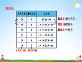 青岛版六年制数学六年级下册《5-3 智慧广场--解决问题的策略》课堂教学课件PPT