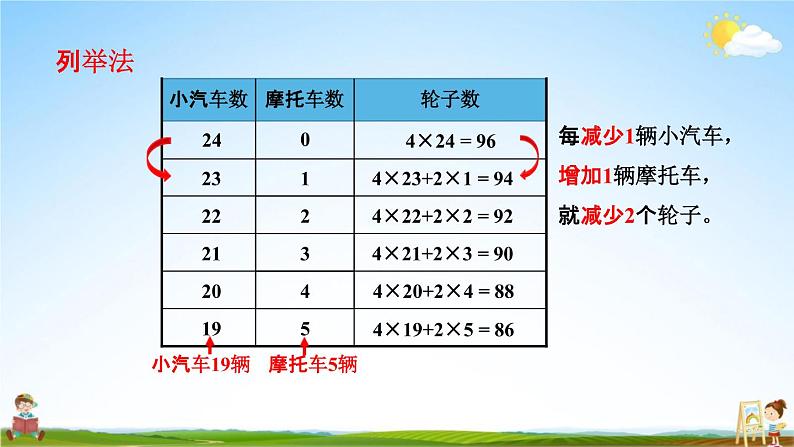 青岛版六年制数学六年级下册《5-3 智慧广场--解决问题的策略》课堂教学课件PPT第4页