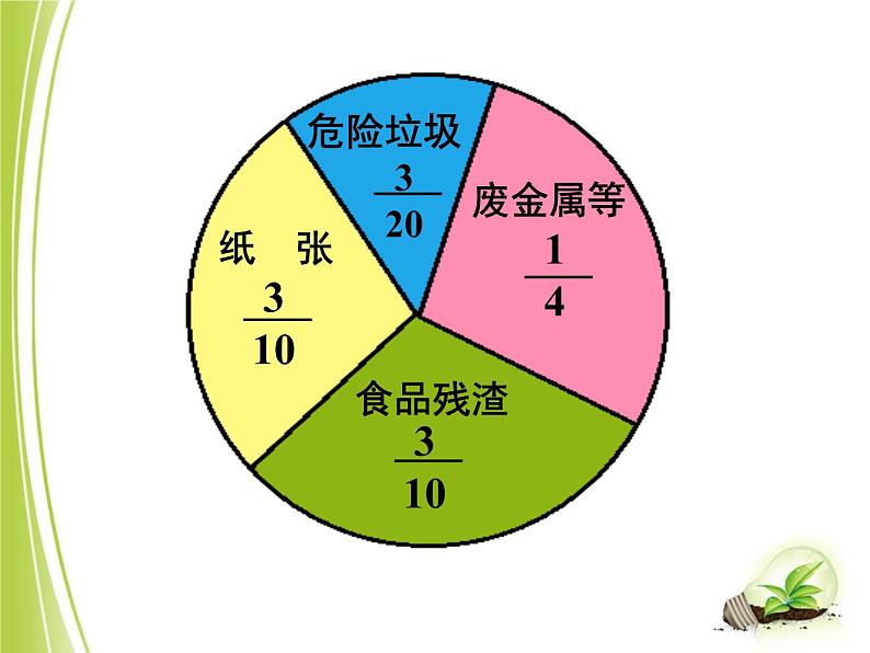 6.2异分母分数加 减法 课件第4页