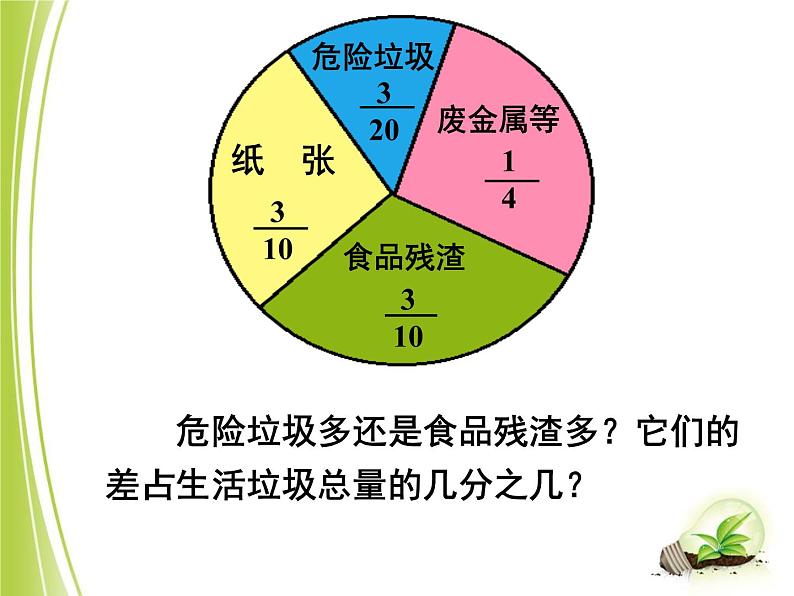 6.2异分母分数加 减法 课件第8页