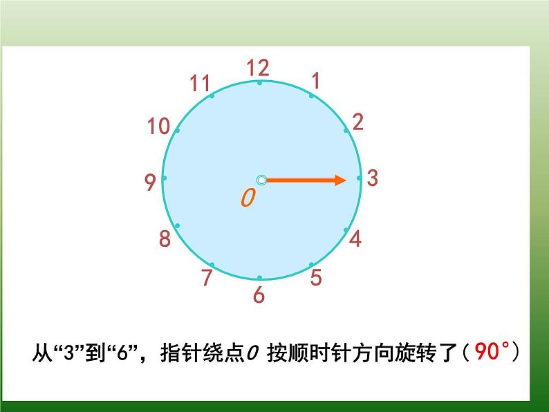 5.2旋转 课件第7页