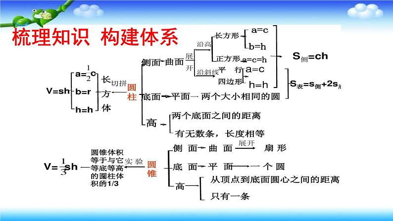 3.7整理和复习 课件第4页